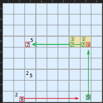 ALS in an AIC fragment