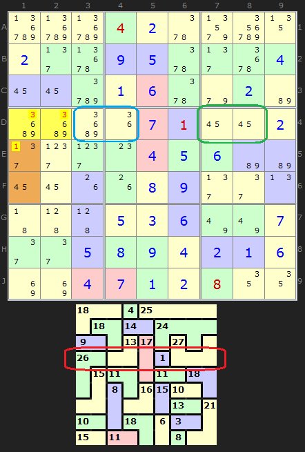 Split Cages to fill Blocks