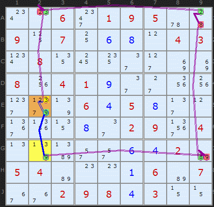 Figure 1: Digit Forcing Chain