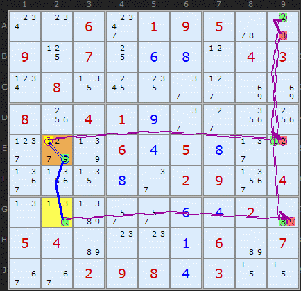 Figure 2: Second Digit Forcing Chain