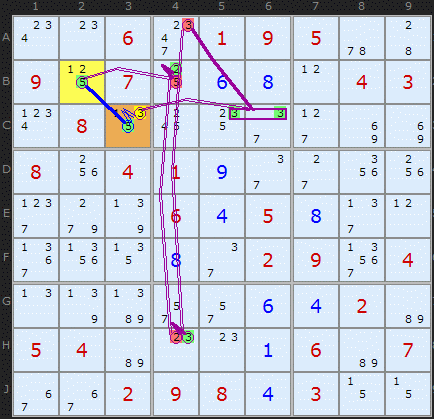Figure 3: Third Digit Forcing Chain