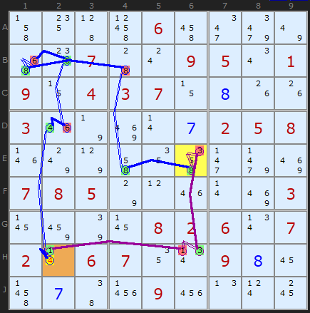 Figure 3: Third Digit Forcing Chain