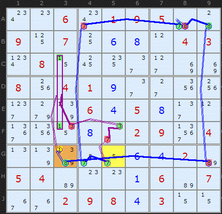 Figure 4: Fourth Digit Forcing Chain