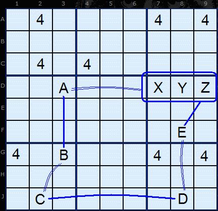 Figure 1: Grouped X-Cycle