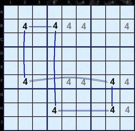 Figure 2: Nice Loop on 4