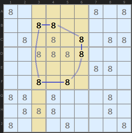 Figure 3: Nice Loop on 8