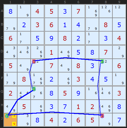 Figure 1: Nice Loop on 1