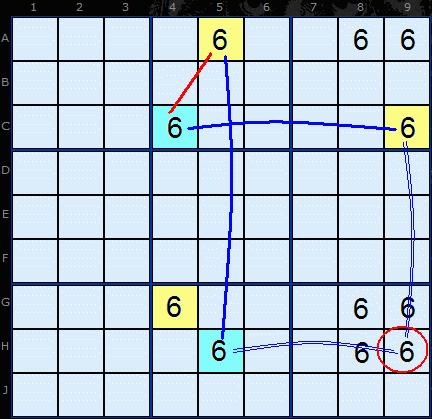 Figure 4: Strong Link with Weak Inference
