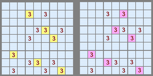 The two possible patterns