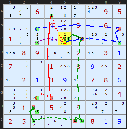 Quad Unit Forcing Chain