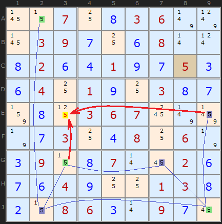 Single Chains Rule 5