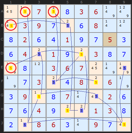 Simple Colouring Rule 2