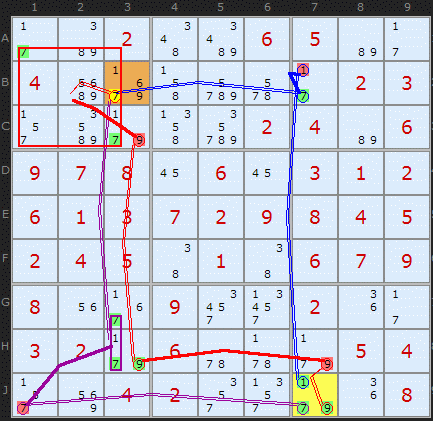 Complex Triple Cell Forcing Chain
