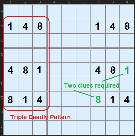 Triple Deadly Pattern
