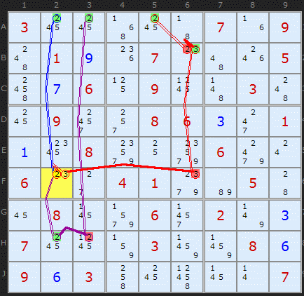 Triple Unit Forcing Chain