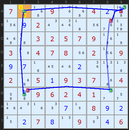 AIC Rule 2