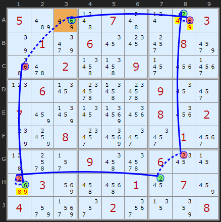 Off-chain eliminations in cells