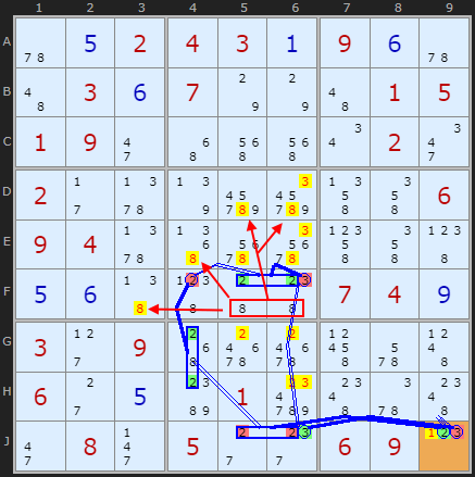 Extra off-chain eliminations