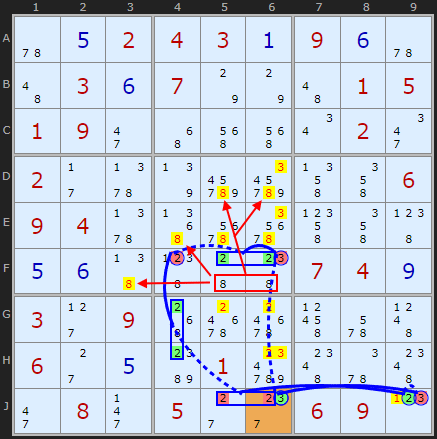 Extra off-chain eliminations