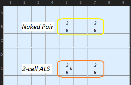 Naked Pair and Almost Locked Set