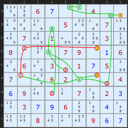 Bowman's Bingo Stage 4