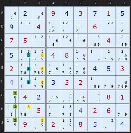 Triple BLR