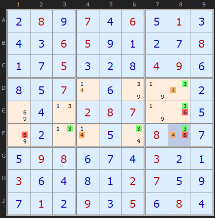 BUG Example