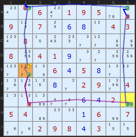 Dual Cell Forcing Chain