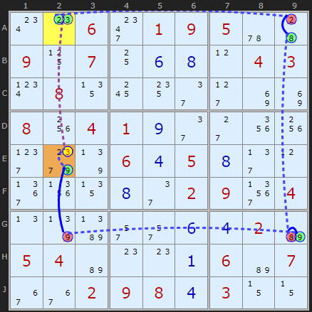 Dual Cell Forcing Chain