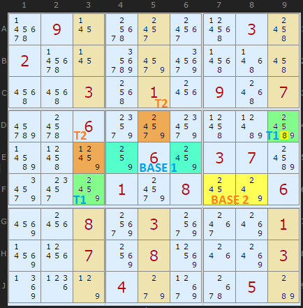 Double Exocet Pattern