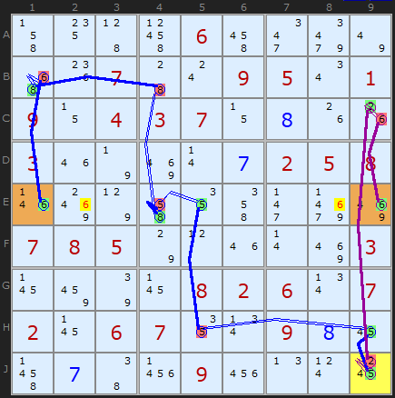 Figure 1: Digit Forcing Chain