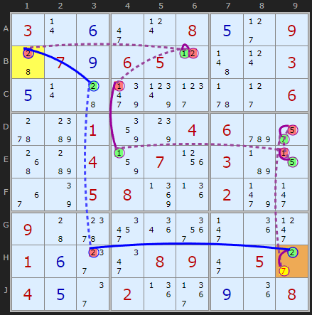 Figure 1: Digit Forcing Chain