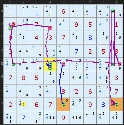 Figure 2: Second Digit Forcing Chain