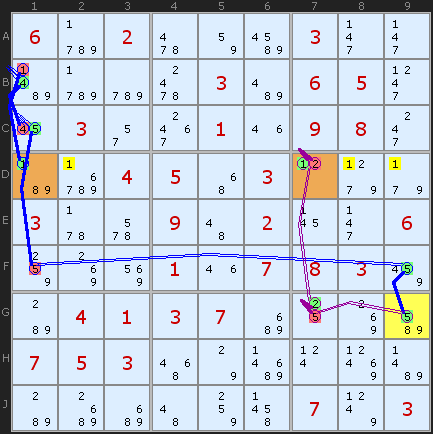 Digit Forcing Chains aim at a Unit