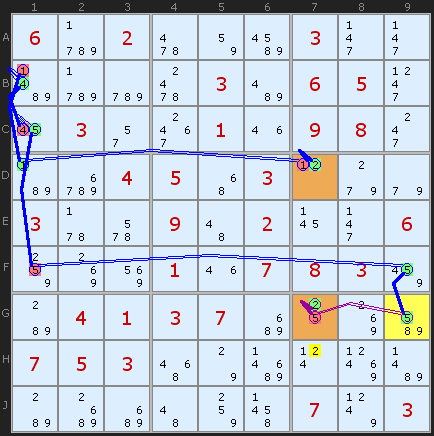 Second Digit to Unit Forcing Chain