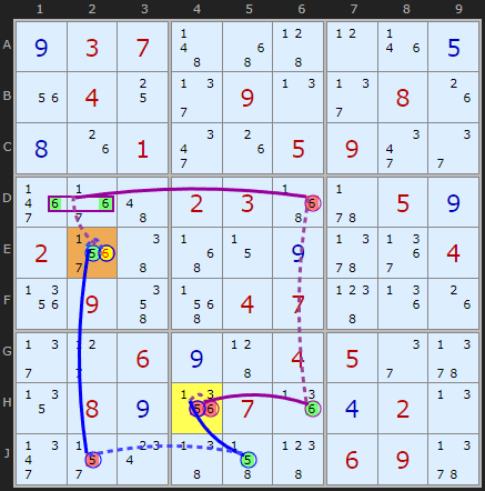 Figure 2: Second Digit Forcing Chain
