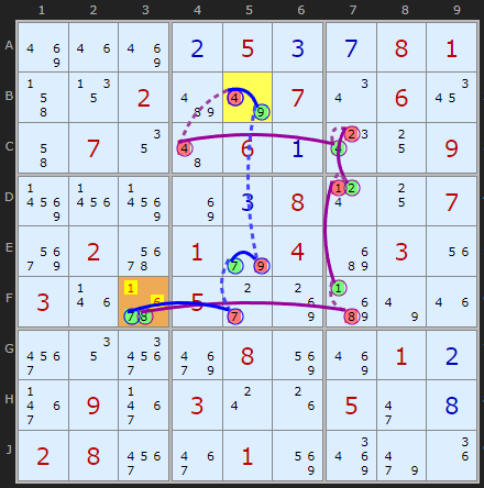 Figure 3: Type 3 Digit Forcing Chain
