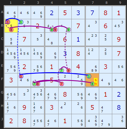 Type 3 Digit Forcing Chain