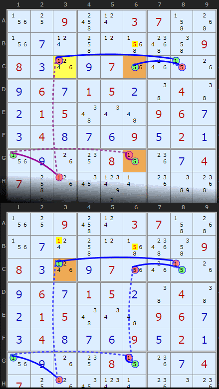 Type 4 example, AIC below