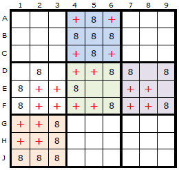 Empty Rectangles in Boxes