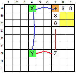 Example ERI arrangement