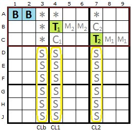 Exocet Pattern