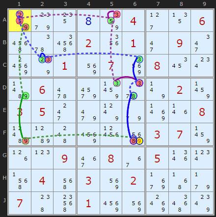 Unsolvable #689 showing a 3-chain FN