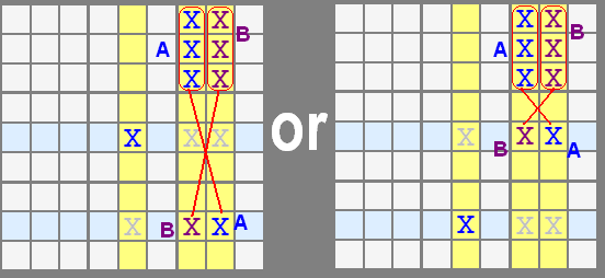 Two options for the conjugate pair