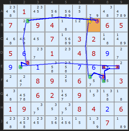 Grouped AIC