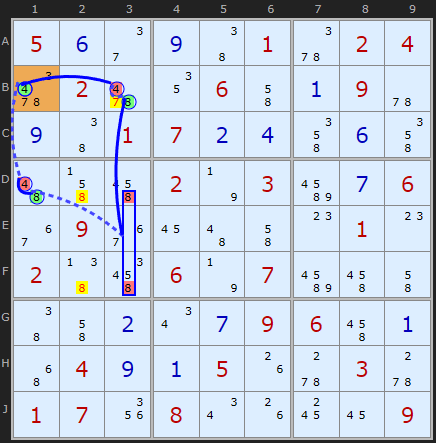 Grouped AIC