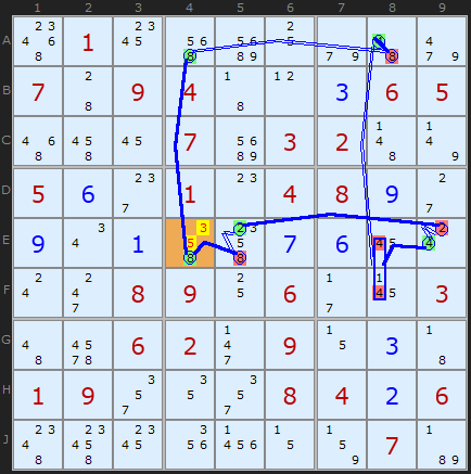 Grouped Cell AIC