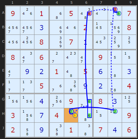 Grouped Cell AIC