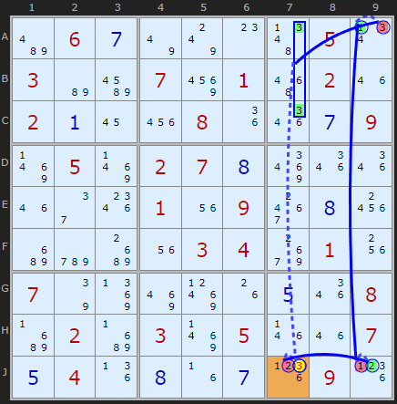 Rule 3 Grouped Link example