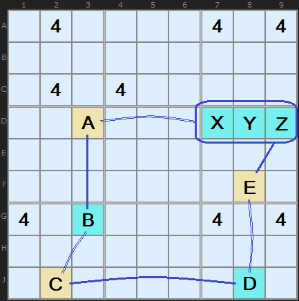 Figure 1: Grouped X-Cycle